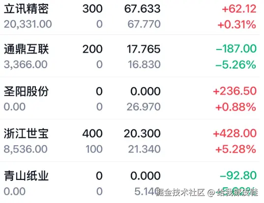 给我擦皮鞋于2026-04-23 15:19发布的图片