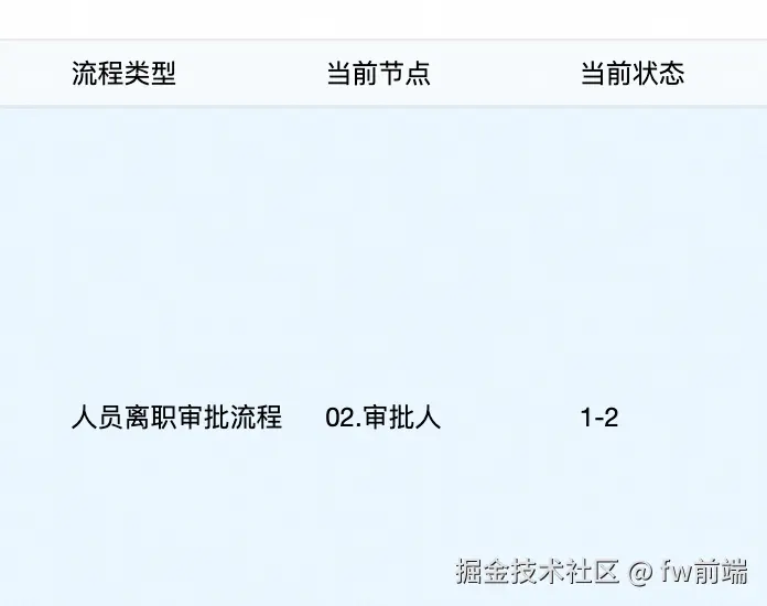 fw前端于2025-10-22 10:48发布的图片