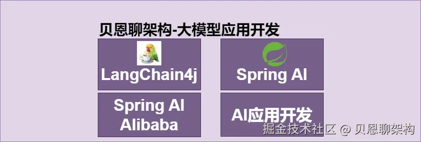 Java AI