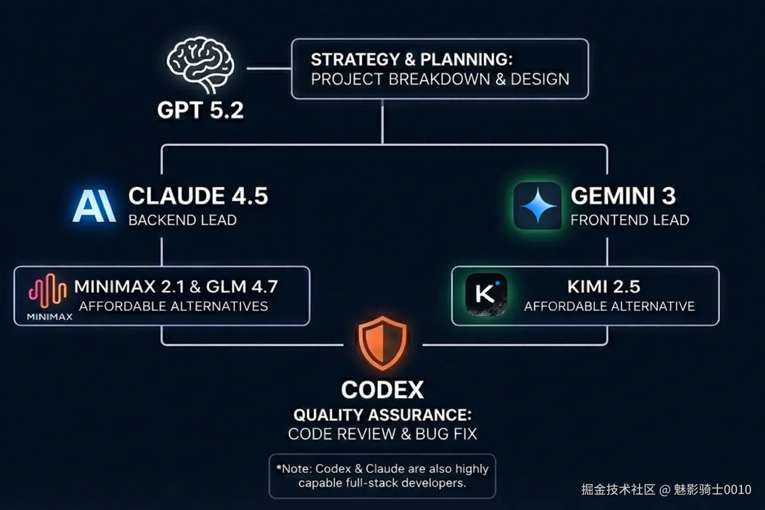 魅影骑士0010于2026-01-28 18:44发布的图片