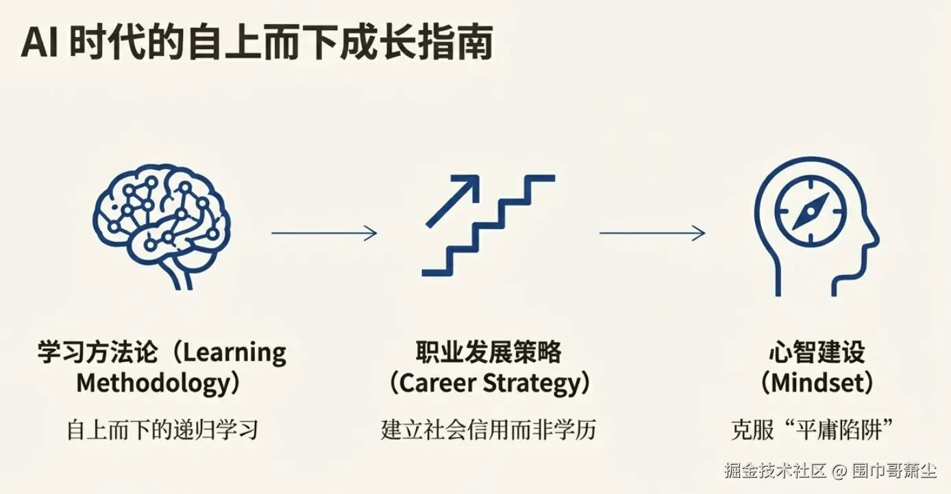 递归成长：AI时代的“自上而下”进化论