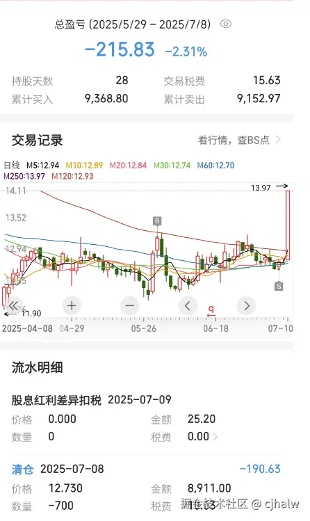 cjhalw于2025-07-10 09:09发布的图片
