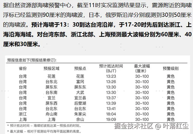 叶落红尘于2025-07-30 13:12发布的图片