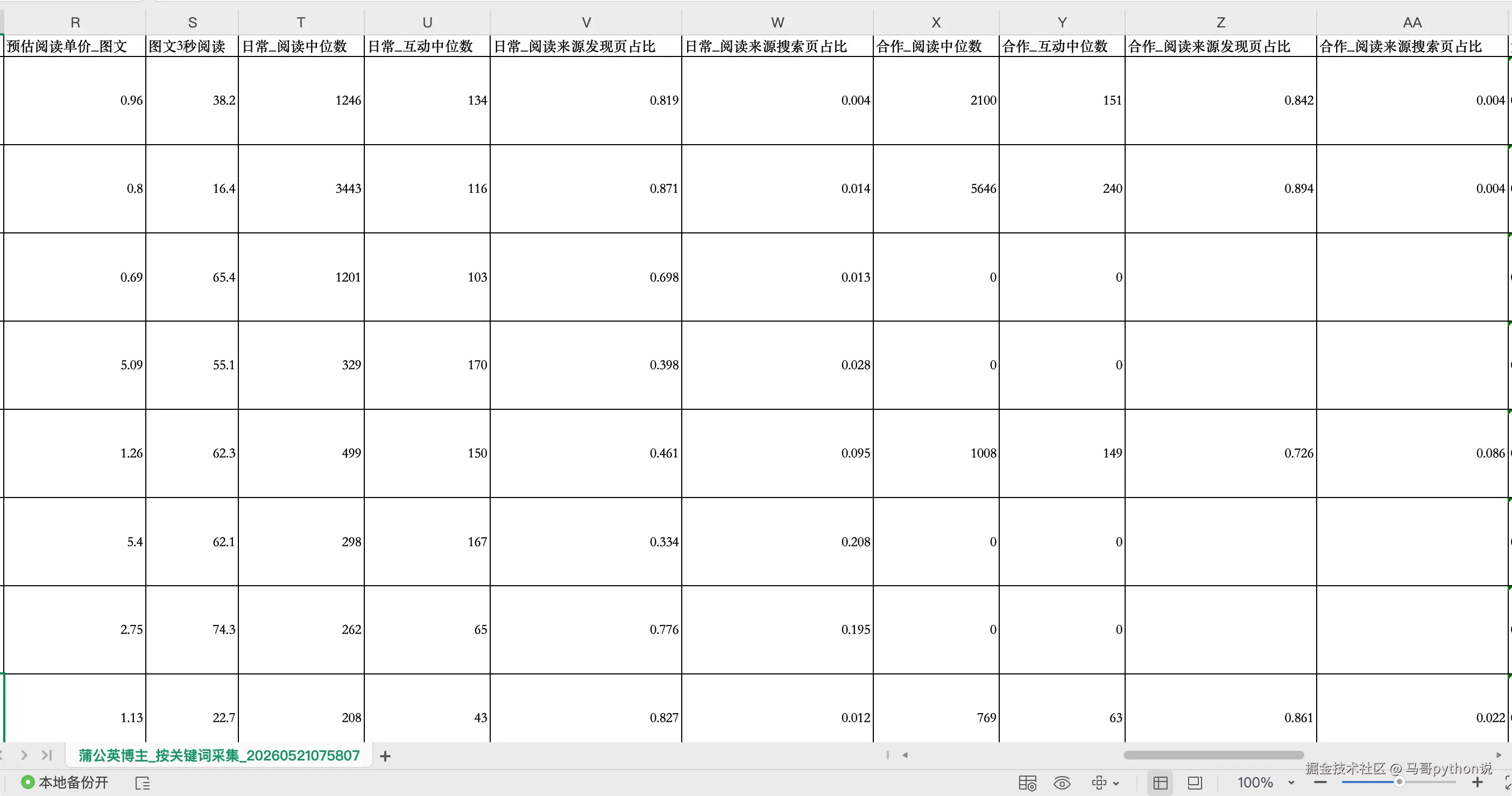 马哥python说于2026-05-21 00:46发布的图片