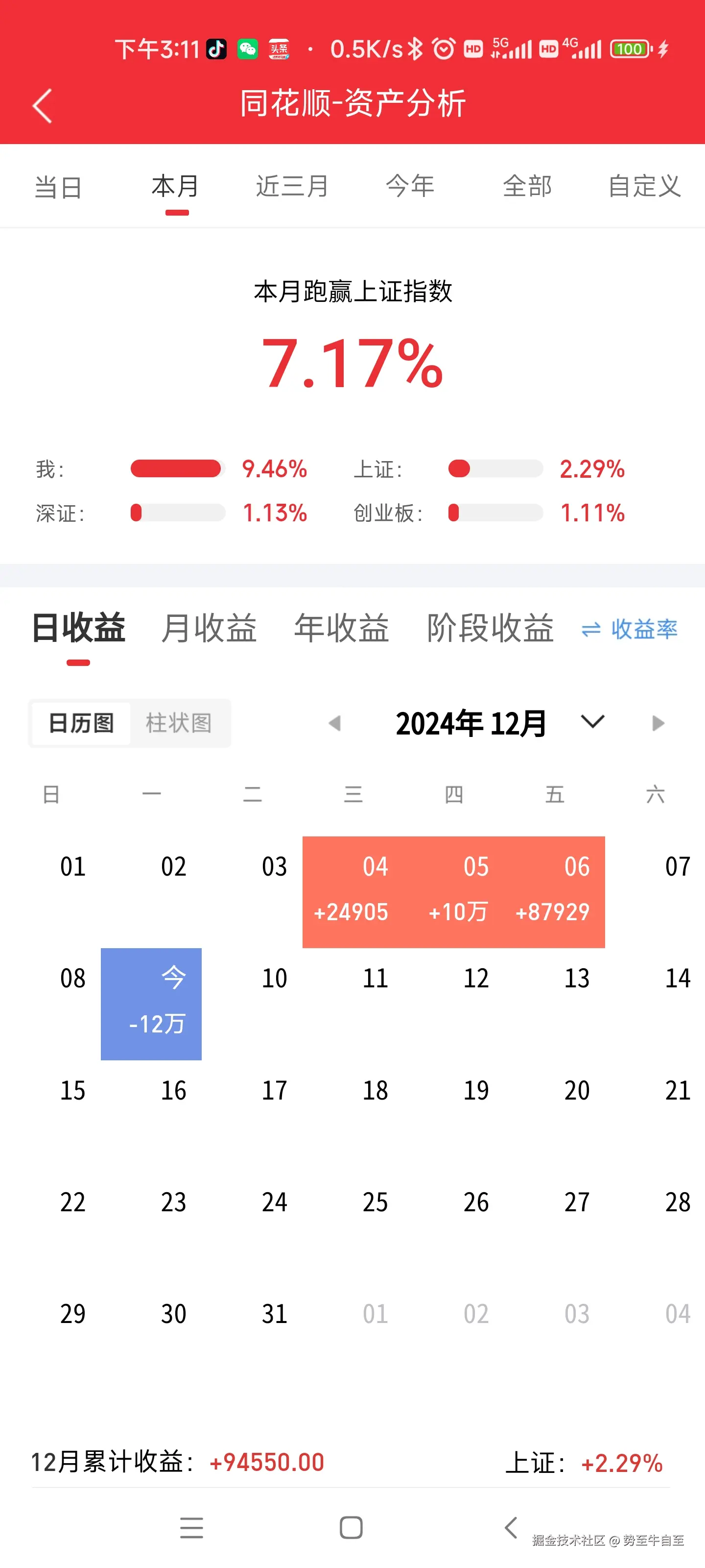 势至牛自至于2024-12-09 16:22发布的图片