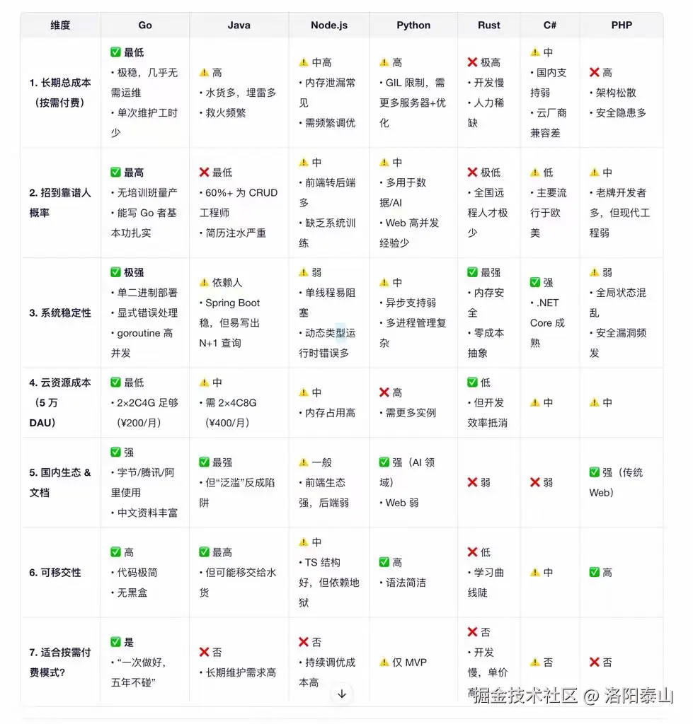 洛阳泰山于2025-12-09 12:30发布的图片