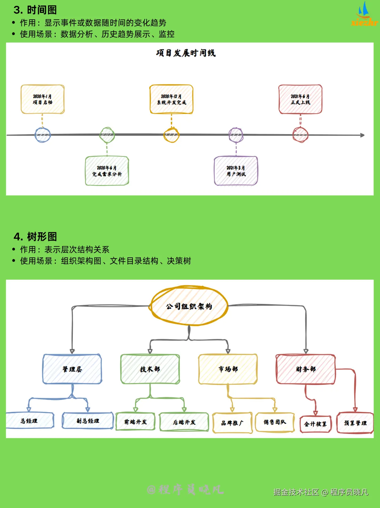 程序员晓凡于2025-11-20 08:23发布的图片