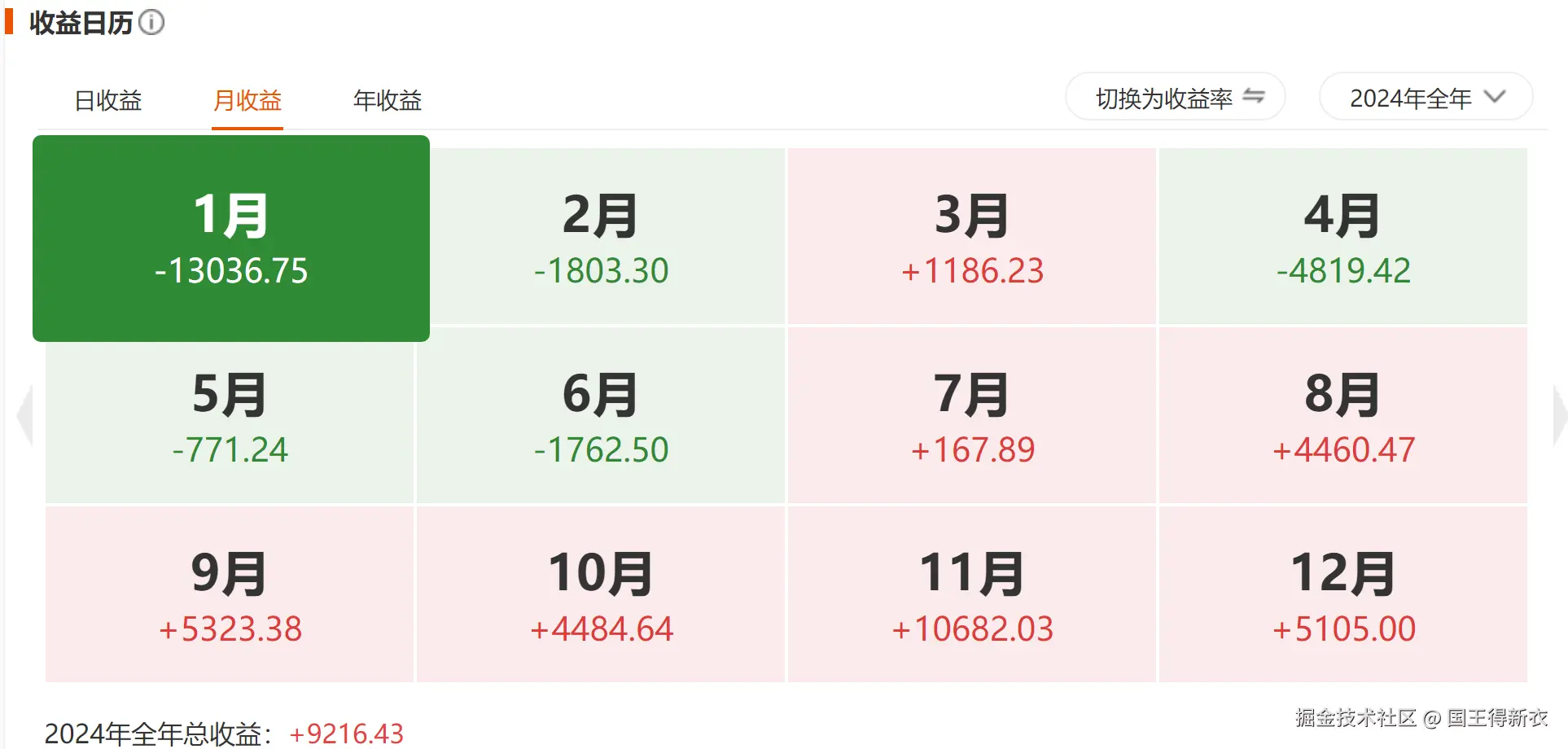 国王得新衣于2025-09-10 16:07发布的图片