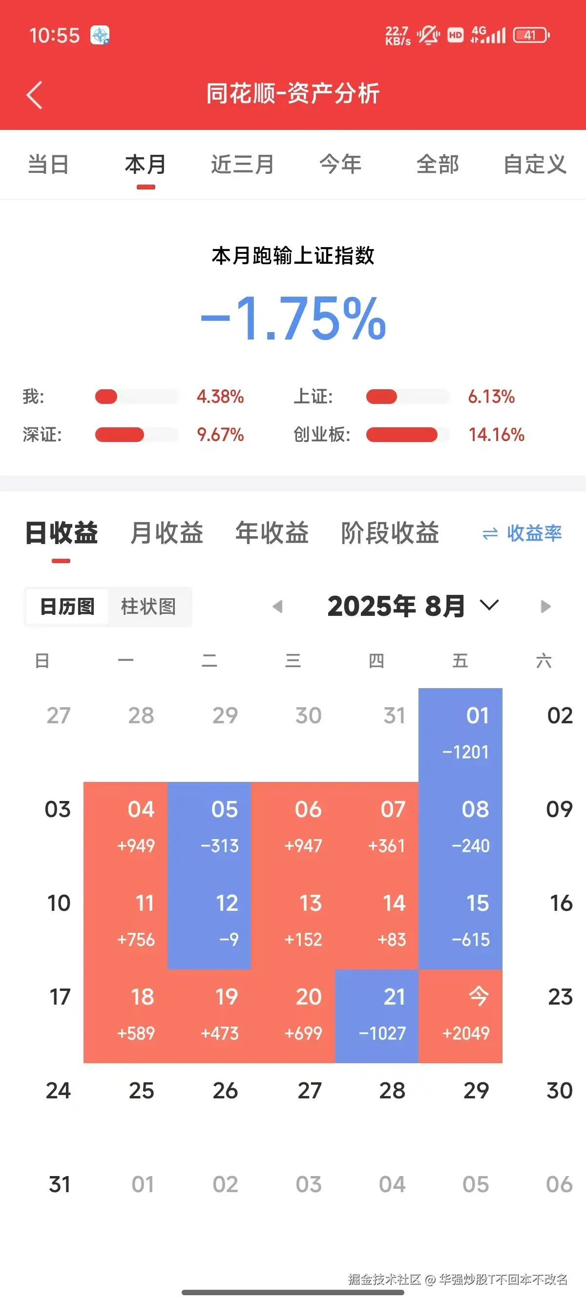 华强炒股T不回本不改名于2025-08-22 10:58发布的图片