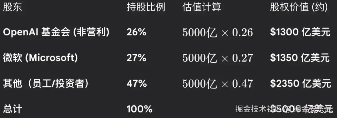 掘金安东尼于2025-10-29 14:04发布的图片