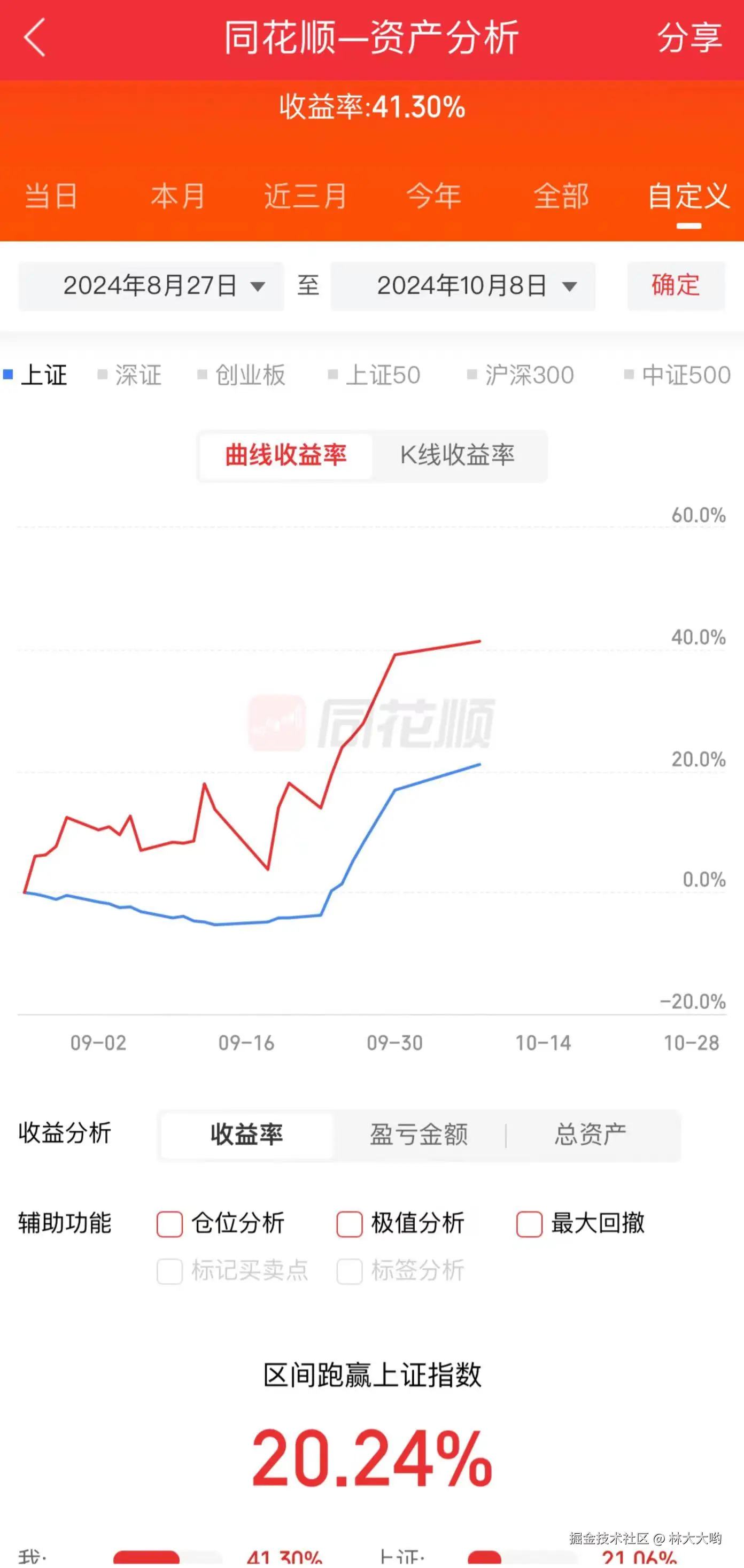 林大大哟于2024-10-08 10:59发布的图片