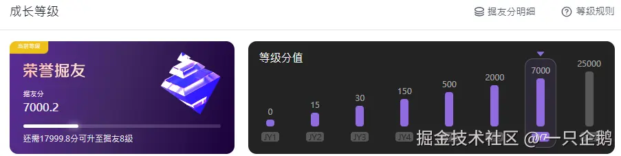 一只企鹅于2025-08-21 09:52发布的图片