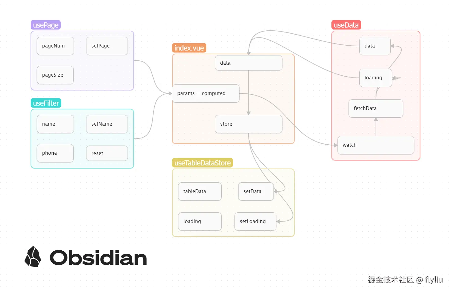 flyliu于2025-12-12 11:58发布的图片