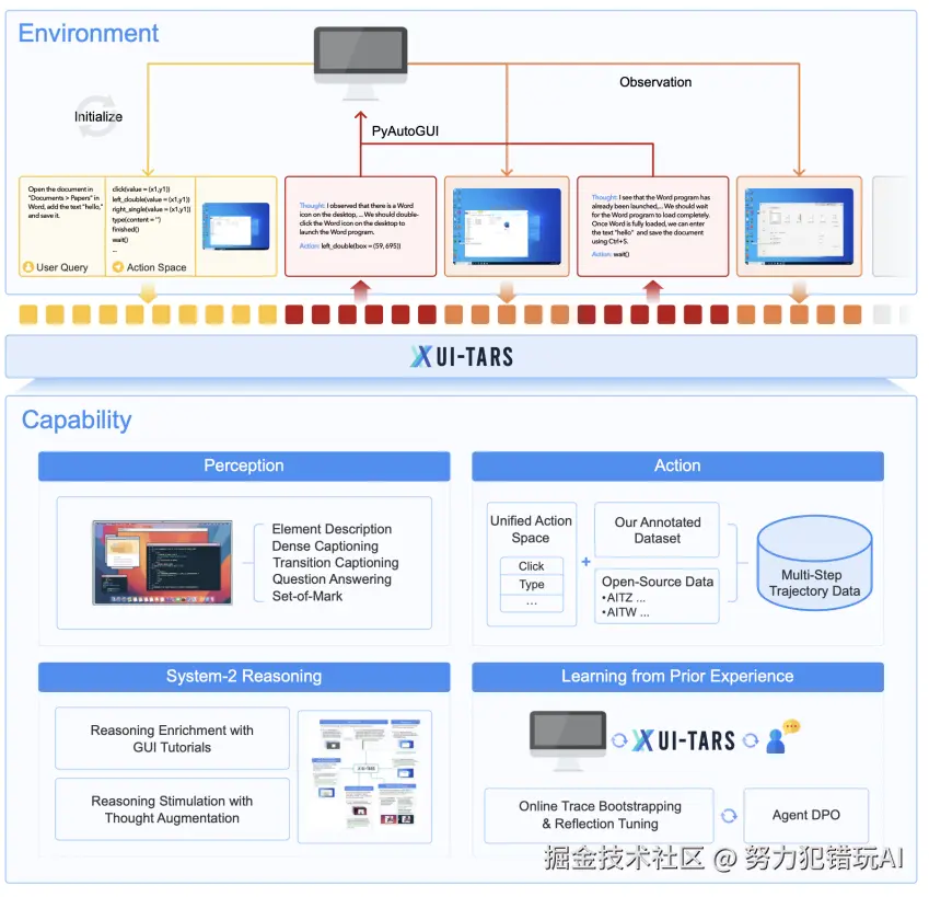 努力犯错玩AI于2025-04-23 22:17发布的图片