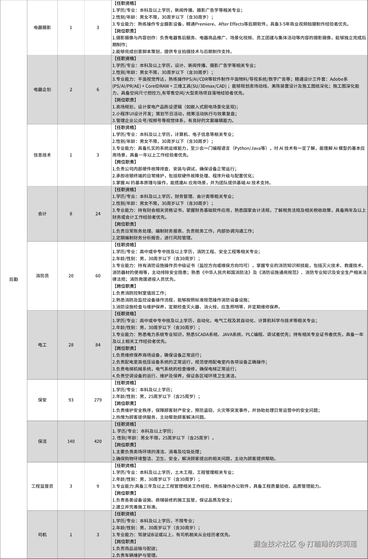 打瞌睡的芙莉莲于2025-08-18 11:02发布的图片