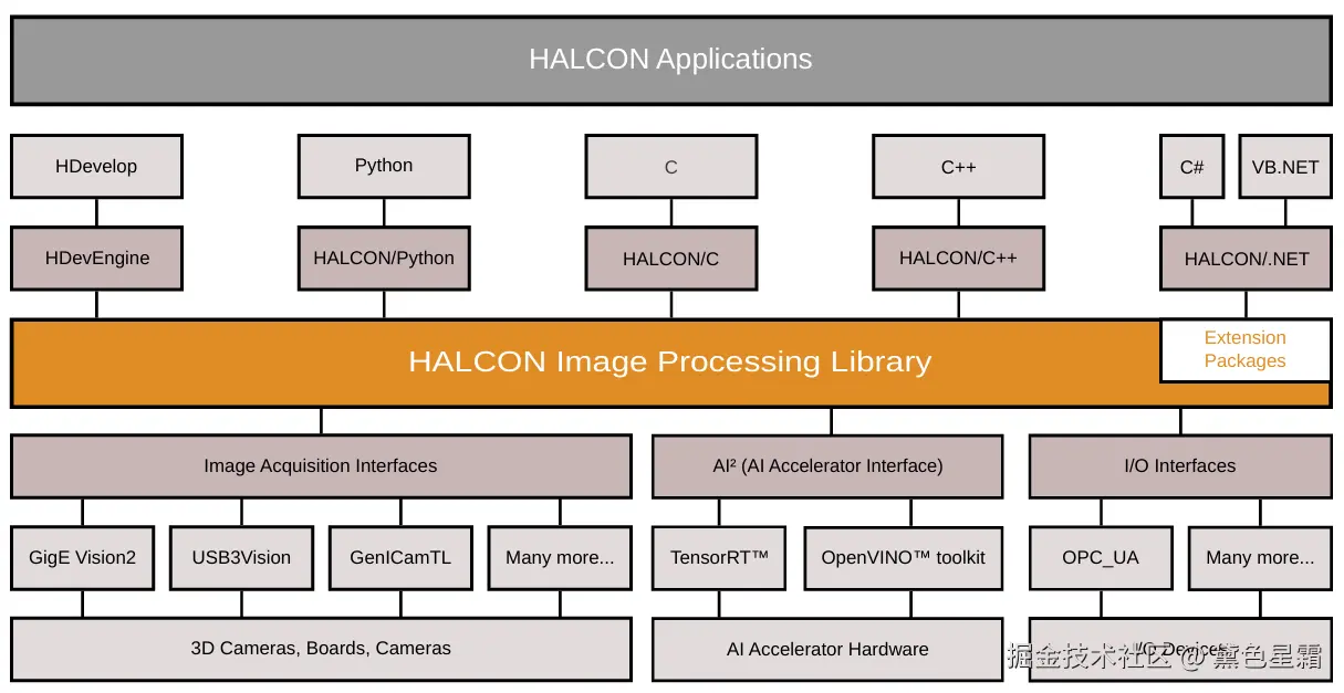 halcon千锤万凿出深山