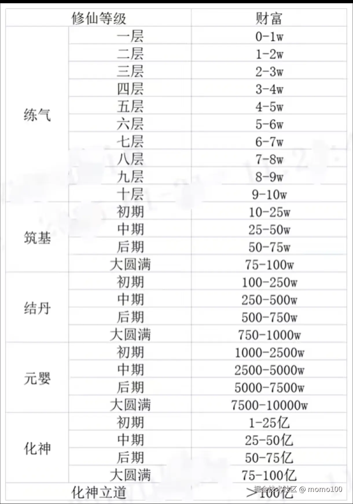 momo100于2025-01-22 15:16发布的图片