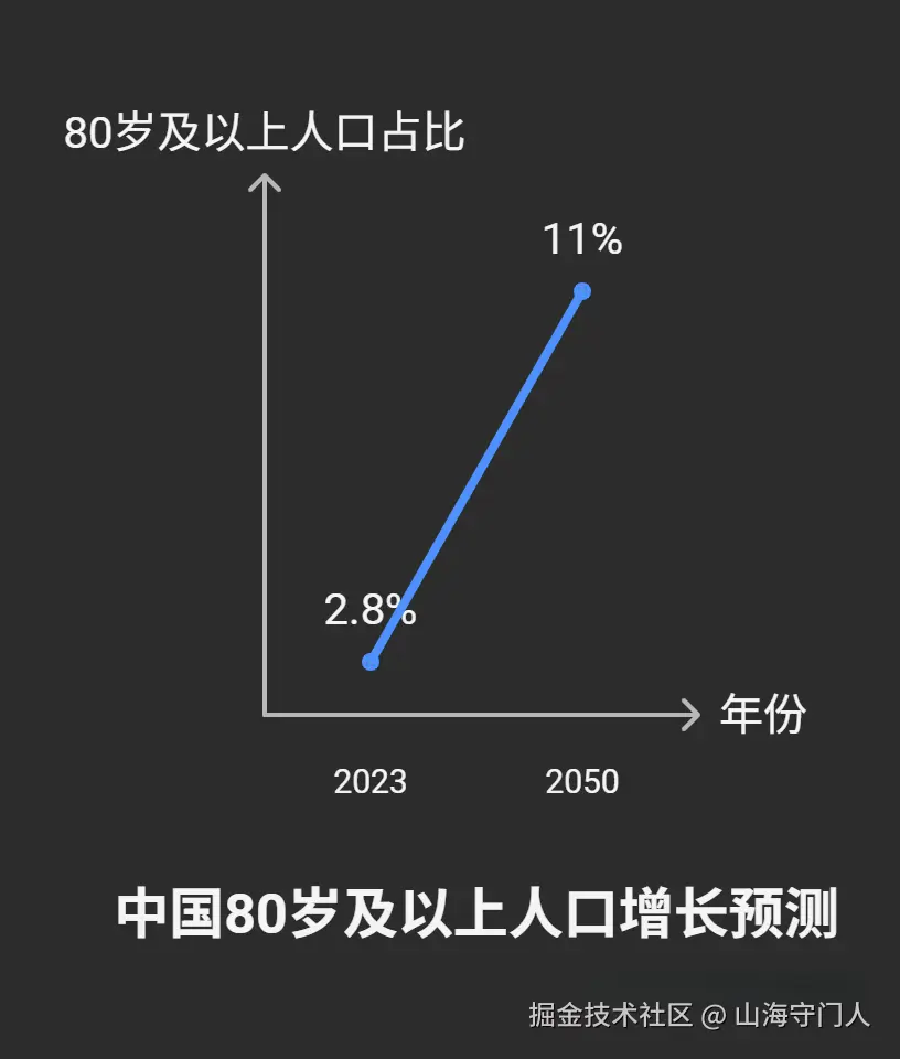 山海守门人于2025-06-25 07:14发布的图片