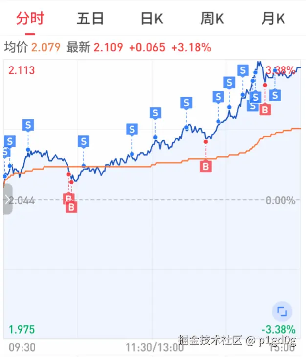 p1gd0g于2025-06-25 15:56发布的图片