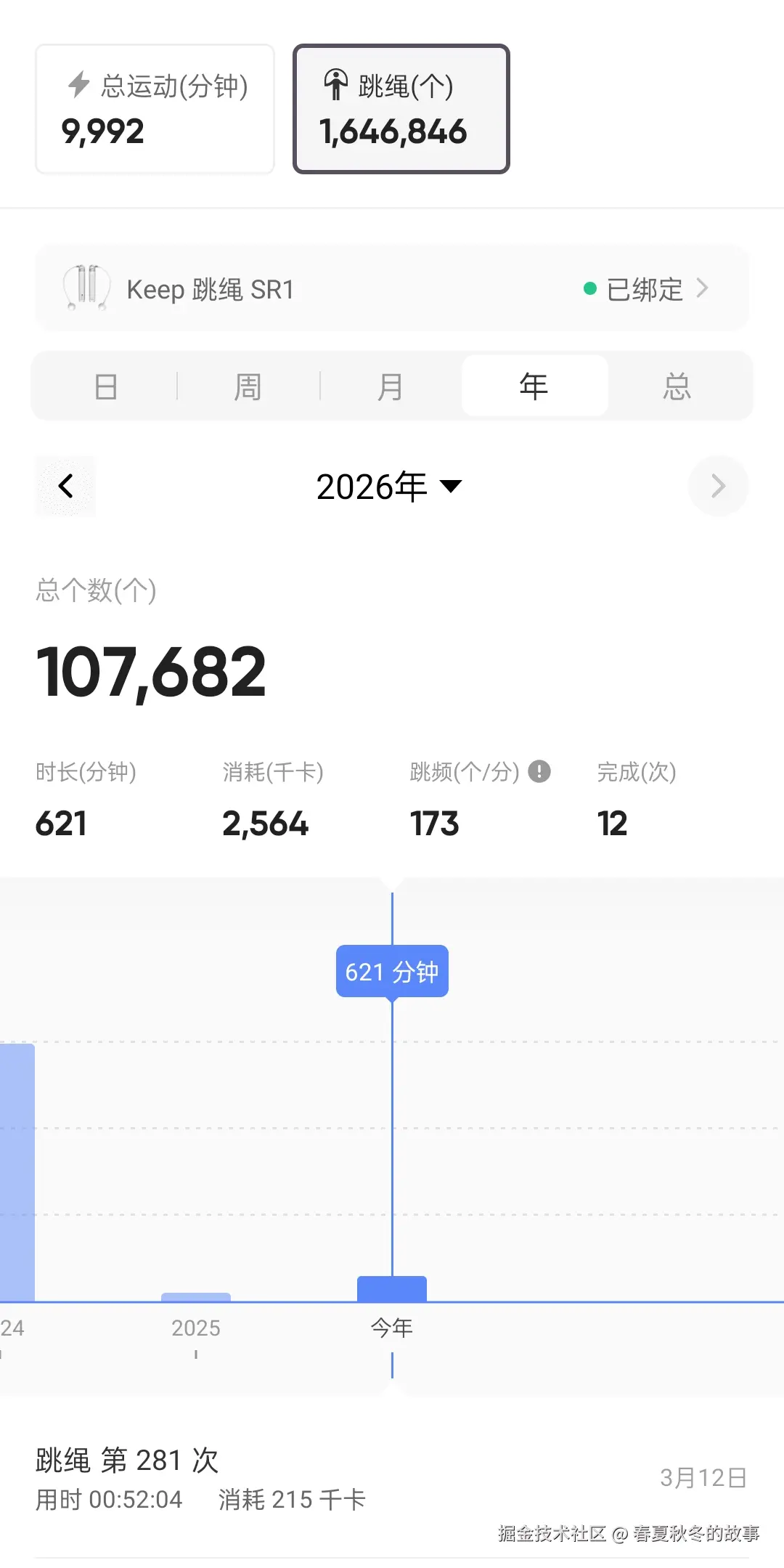 春夏秋冬的故事于2026-03-13 10:09发布的图片