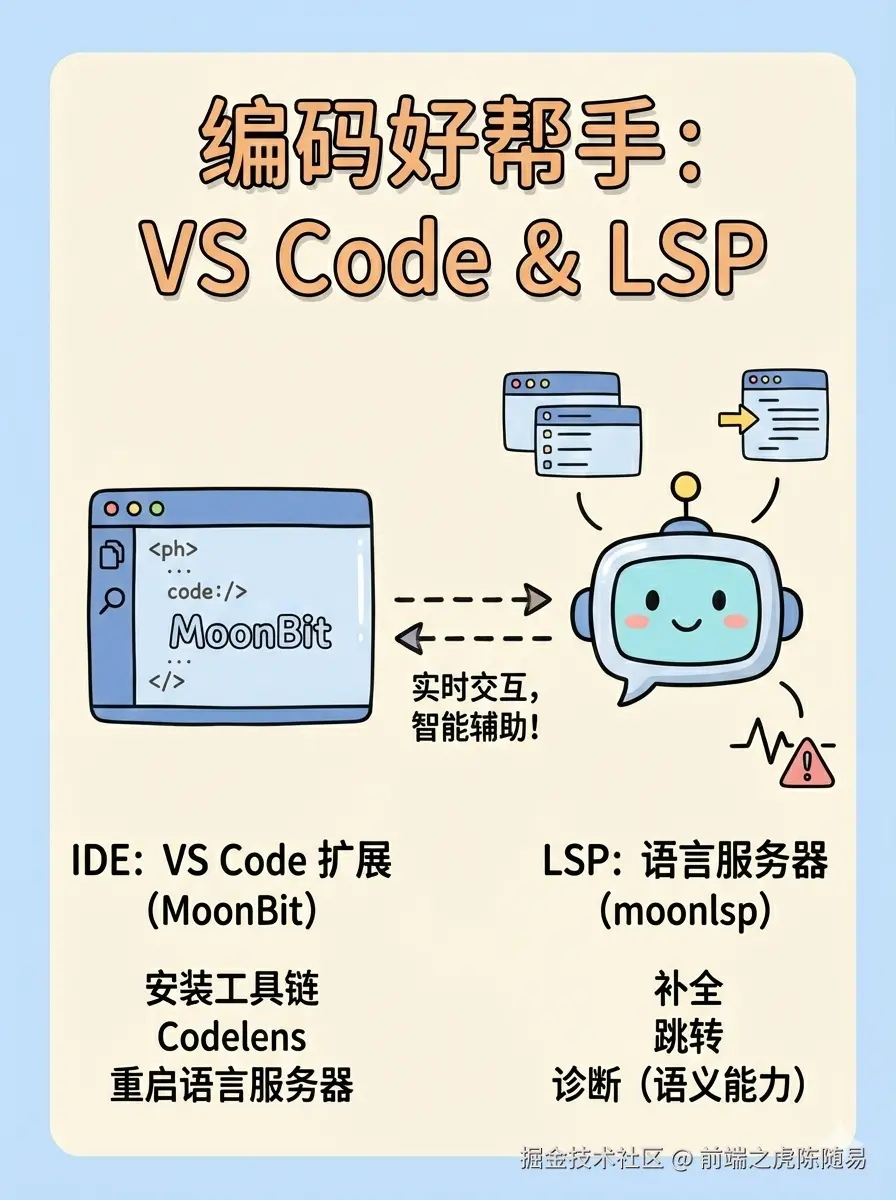 前端之虎陈随易于2026-01-18 14:41发布的图片