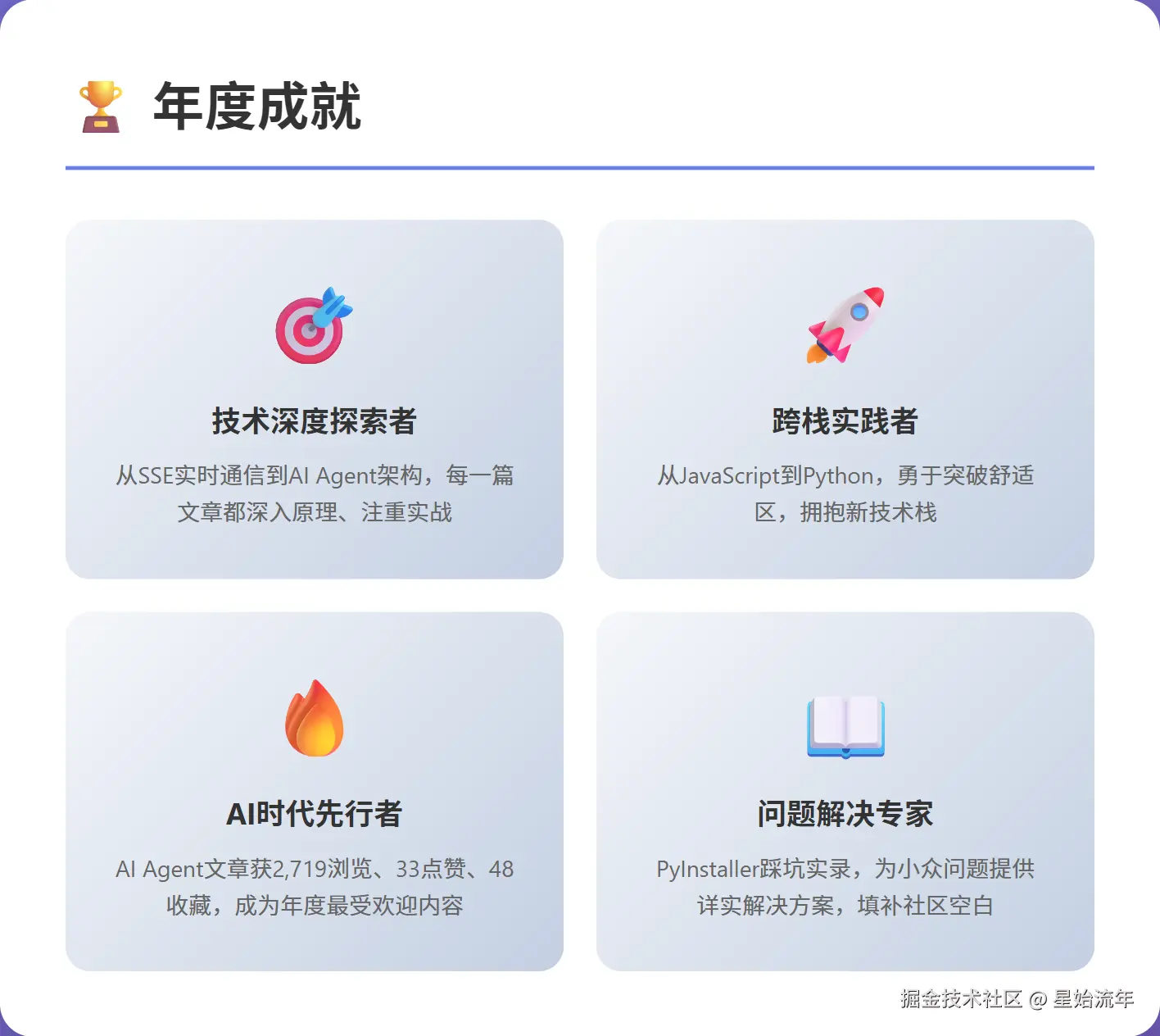 星始流年于2025-12-29 16:37发布的图片