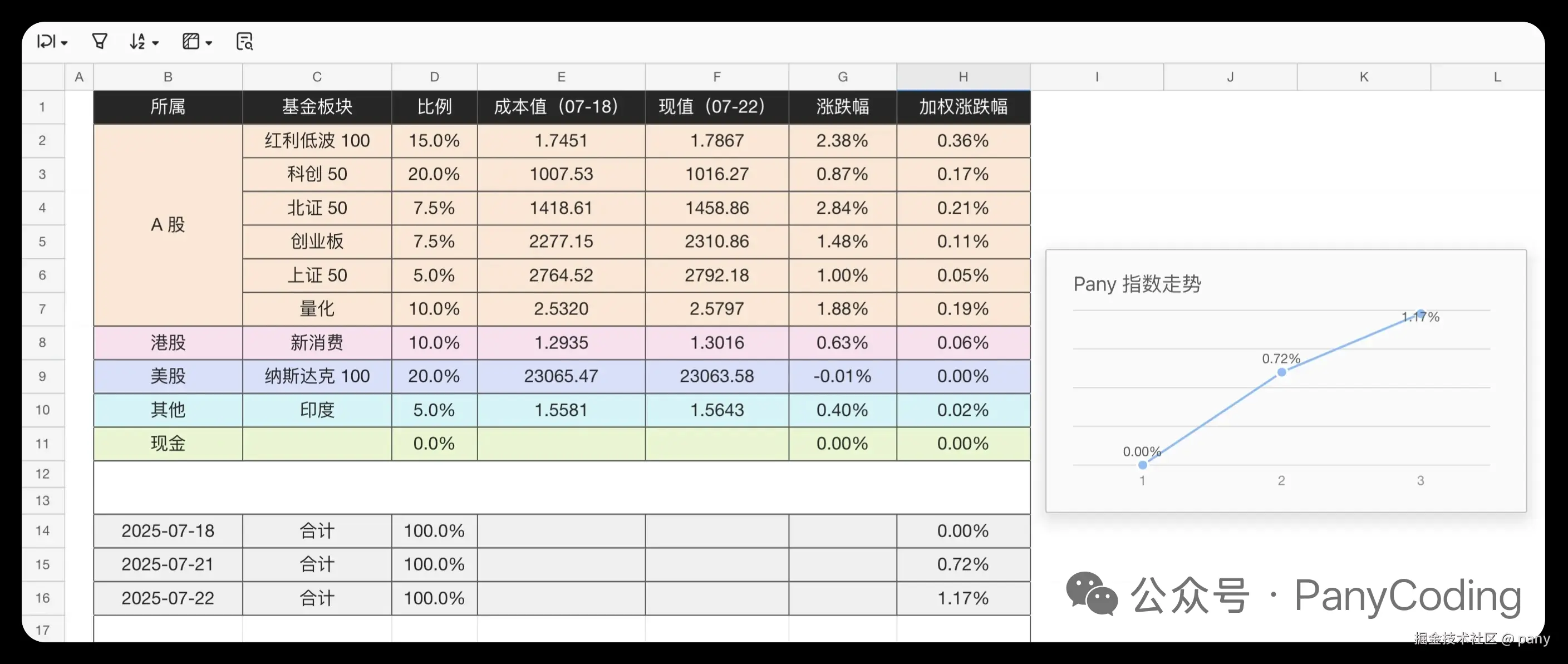 pany于2025-07-23 12:57发布的图片