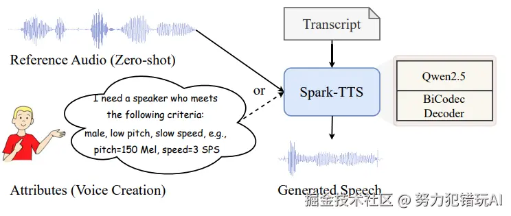 努力犯错玩AI于2025-04-18 12:19发布的图片