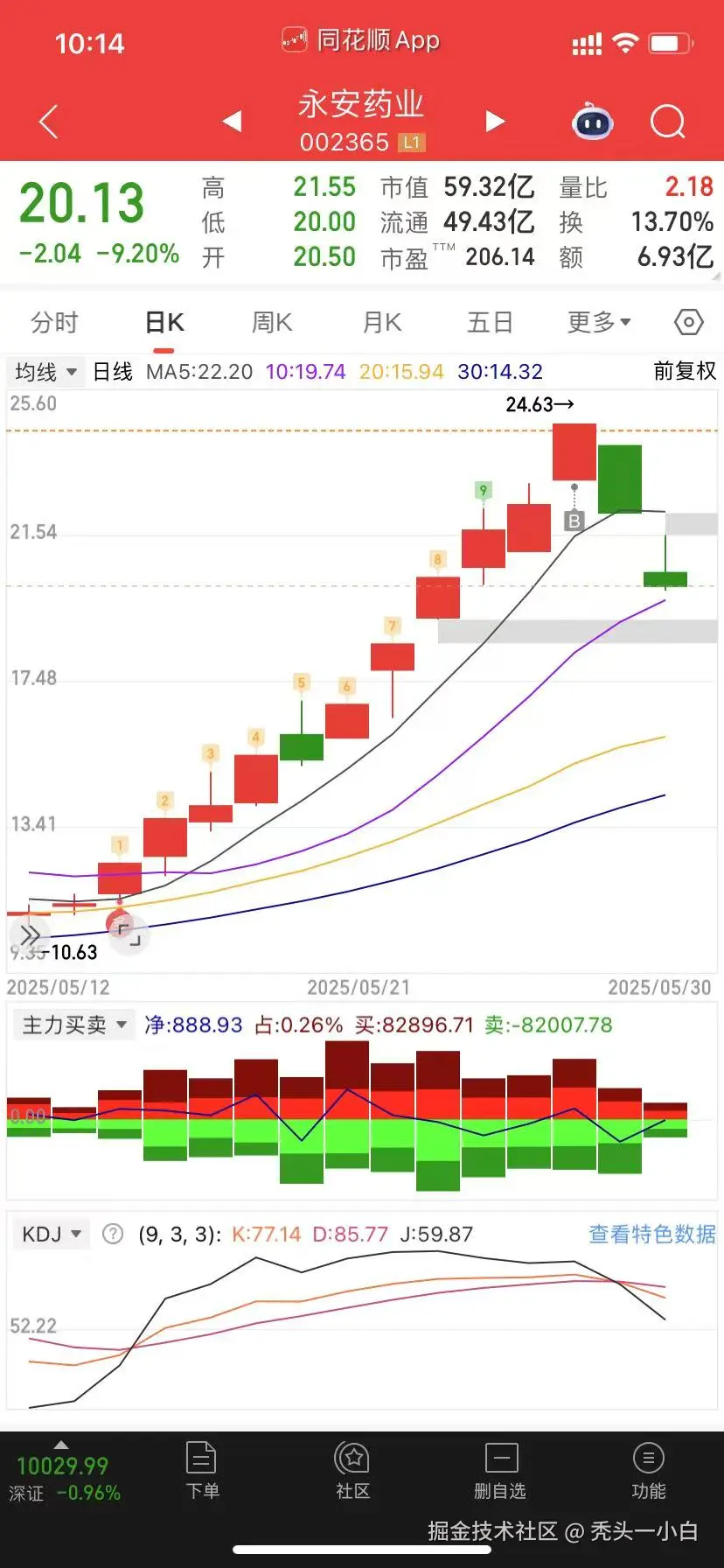 秃头一小白于2025-05-30 10:15发布的图片