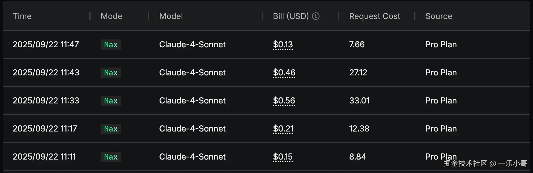 一乐小哥于2025-09-22 11:50发布的图片