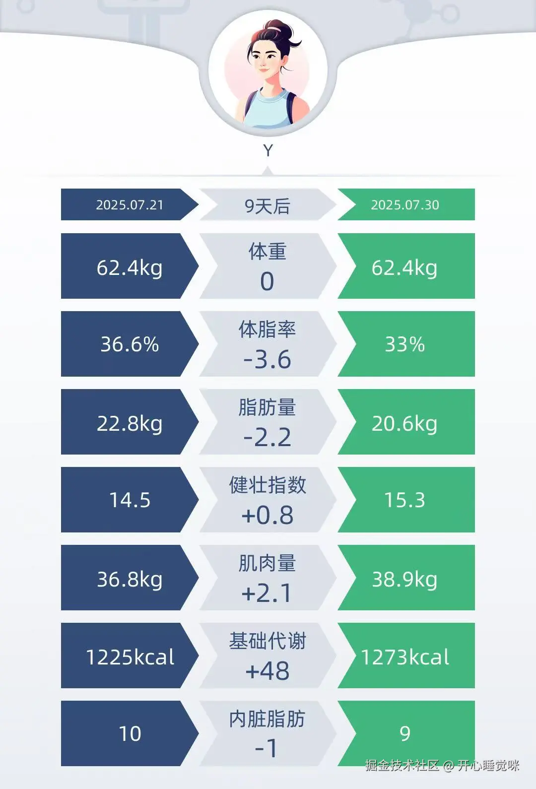 开心睡觉咪于2025-07-31 10:23发布的图片