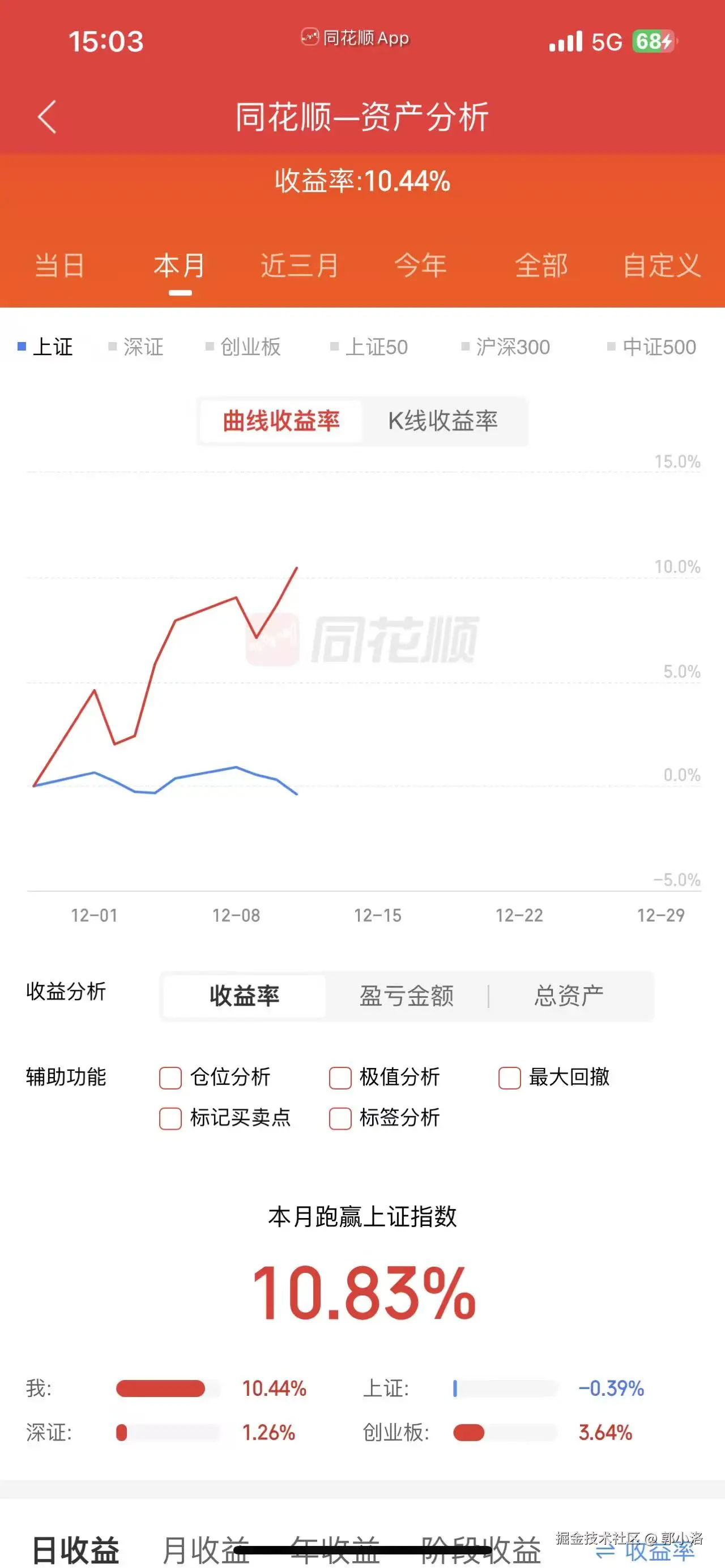 郭小洛于2025-12-11 15:05发布的图片