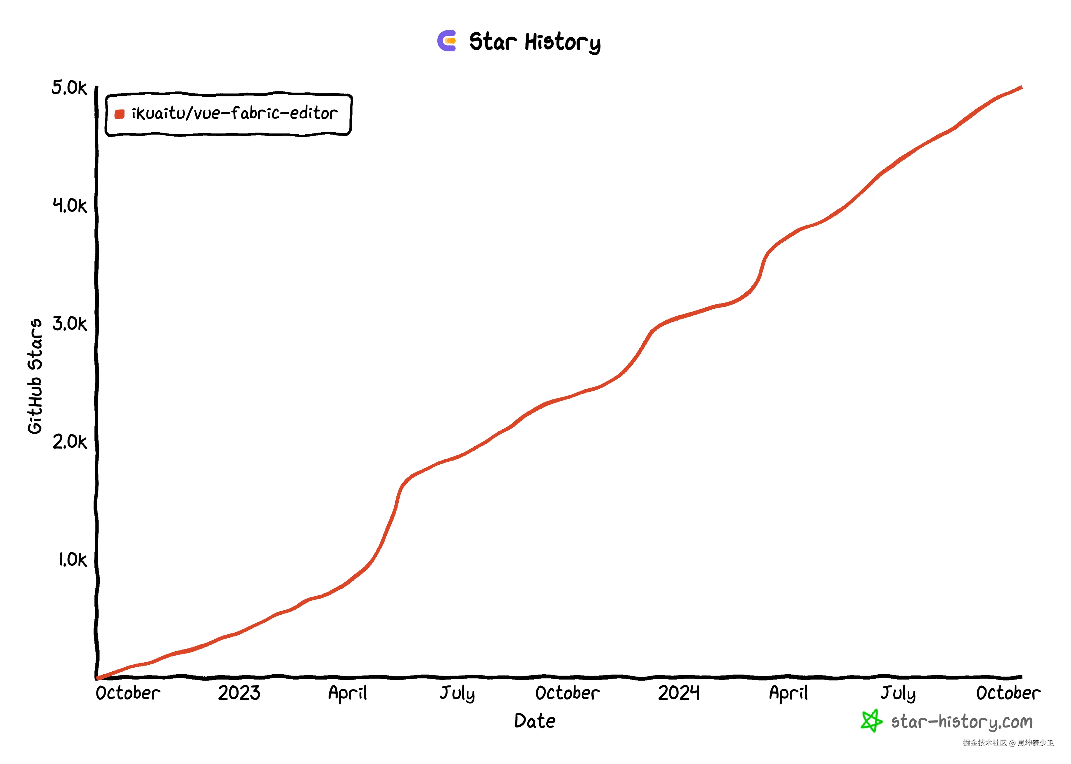 愚坤秦少卫于2024-10-12 10:55发布的图片