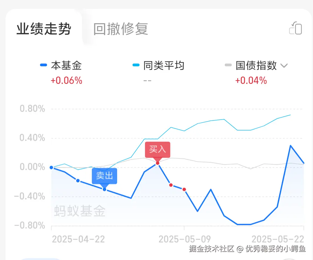 优秀稳妥的小鳄鱼于2025-05-23 10:36发布的图片