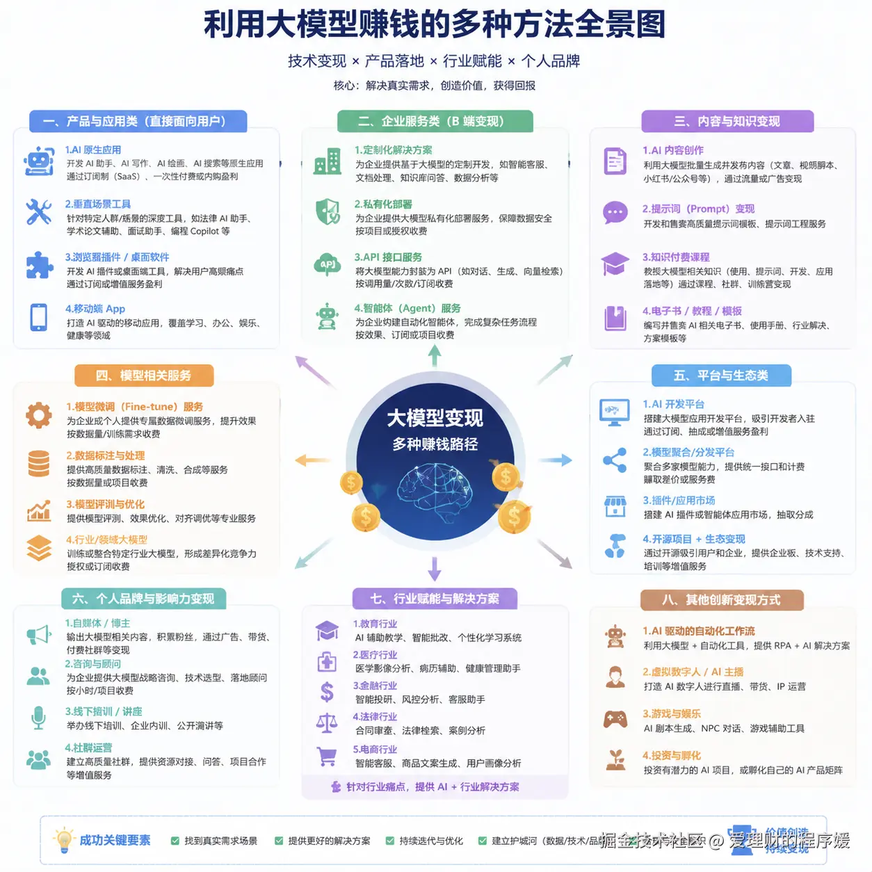 爱理财的程序媛于2026-05-09 11:29发布的图片