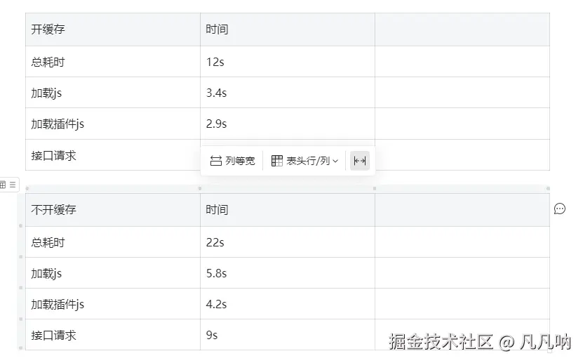 凡凡呐于2024-12-31 18:36发布的图片
