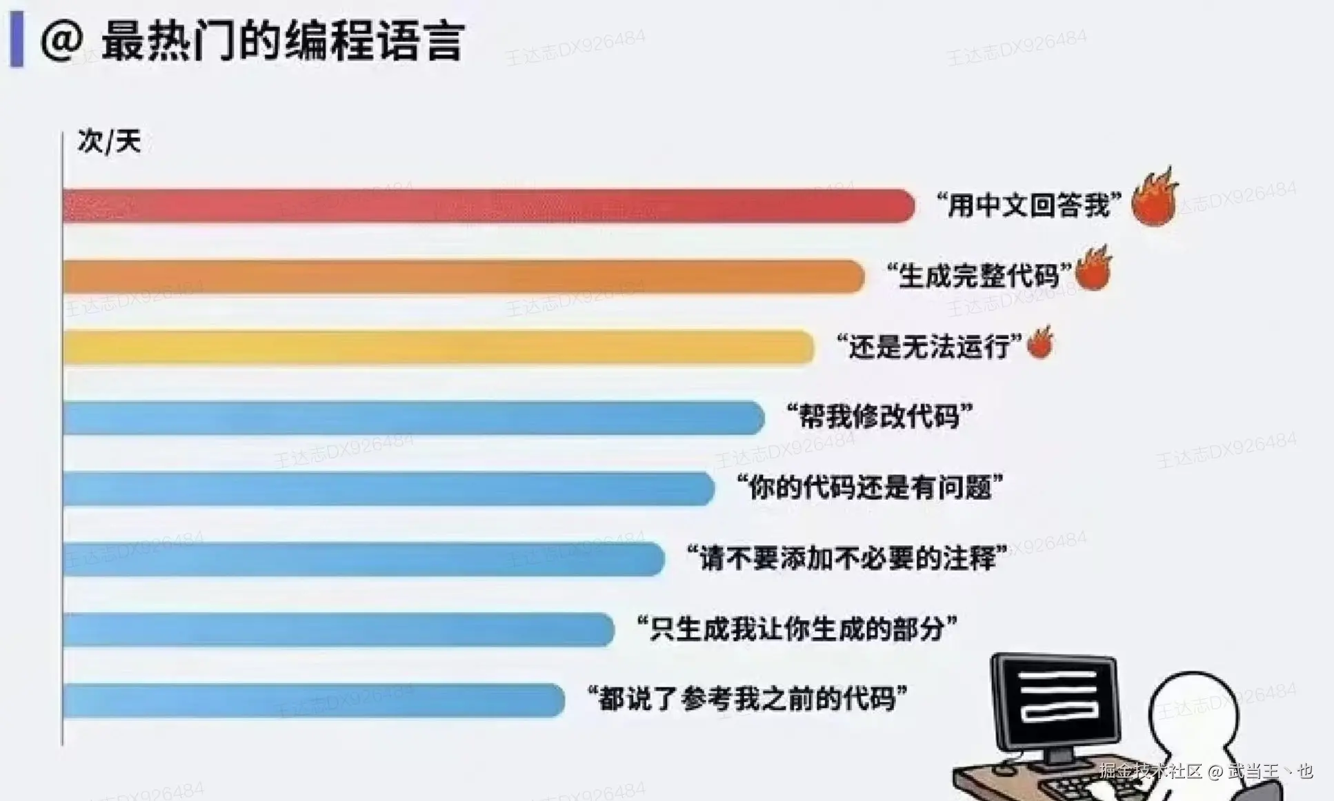 武当王丶也于2025-10-25 20:00发布的图片