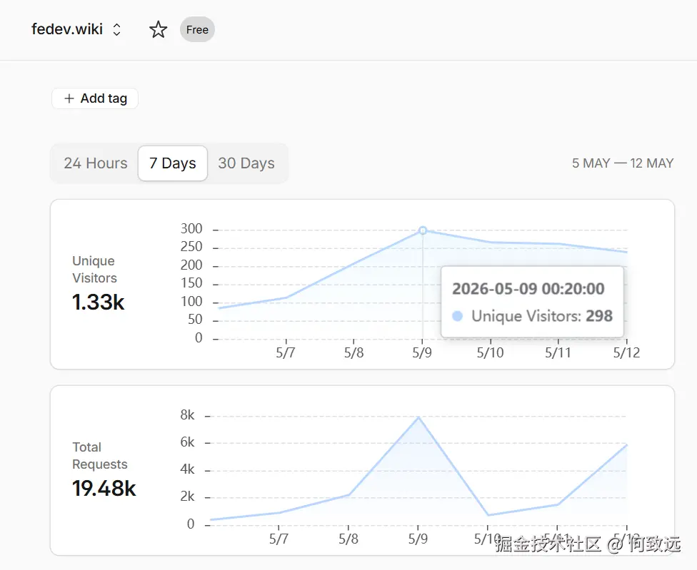 何致远于2026-05-13 00:26发布的图片