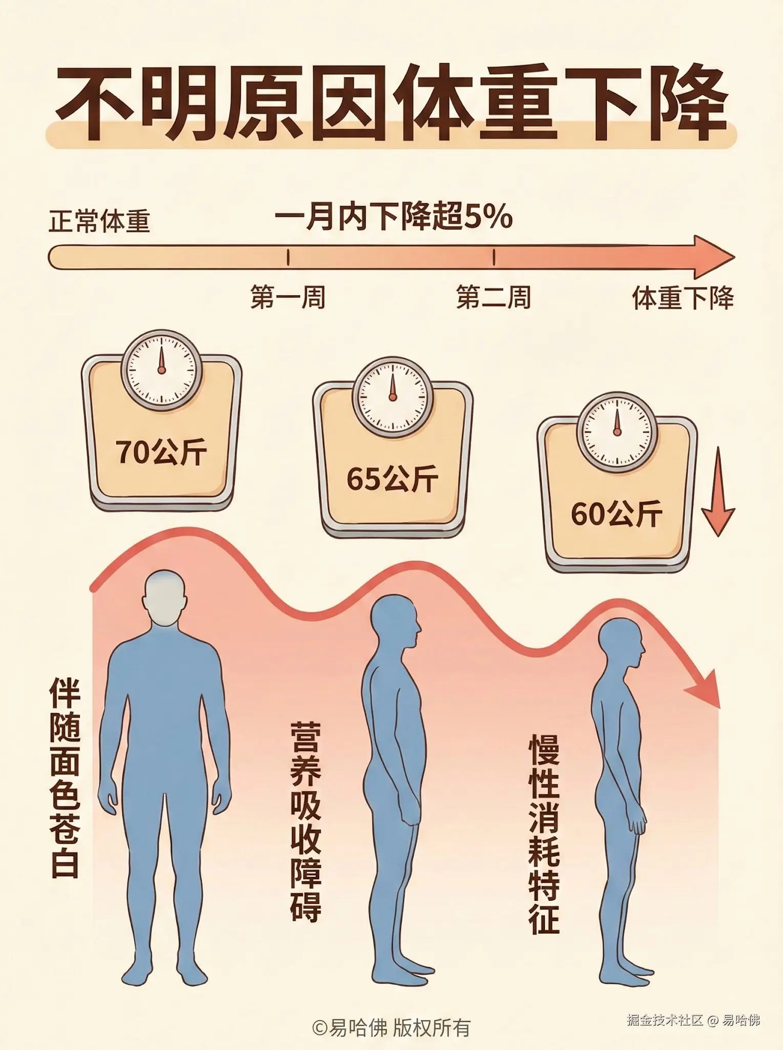 易哈佛于2026-01-04 16:22发布的图片
