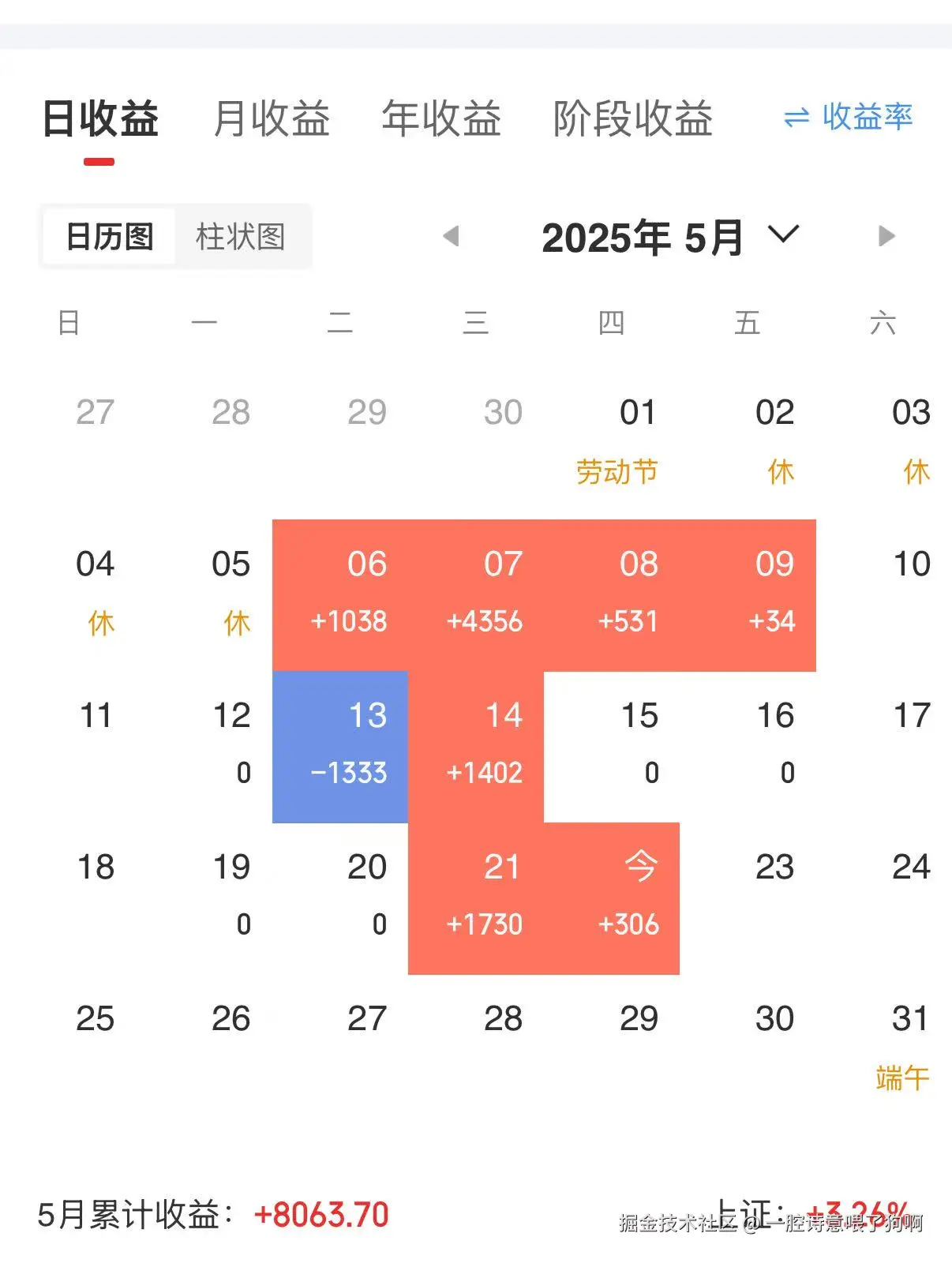 一腔诗意喂了狗啊于2025-05-22 02:39发布的图片
