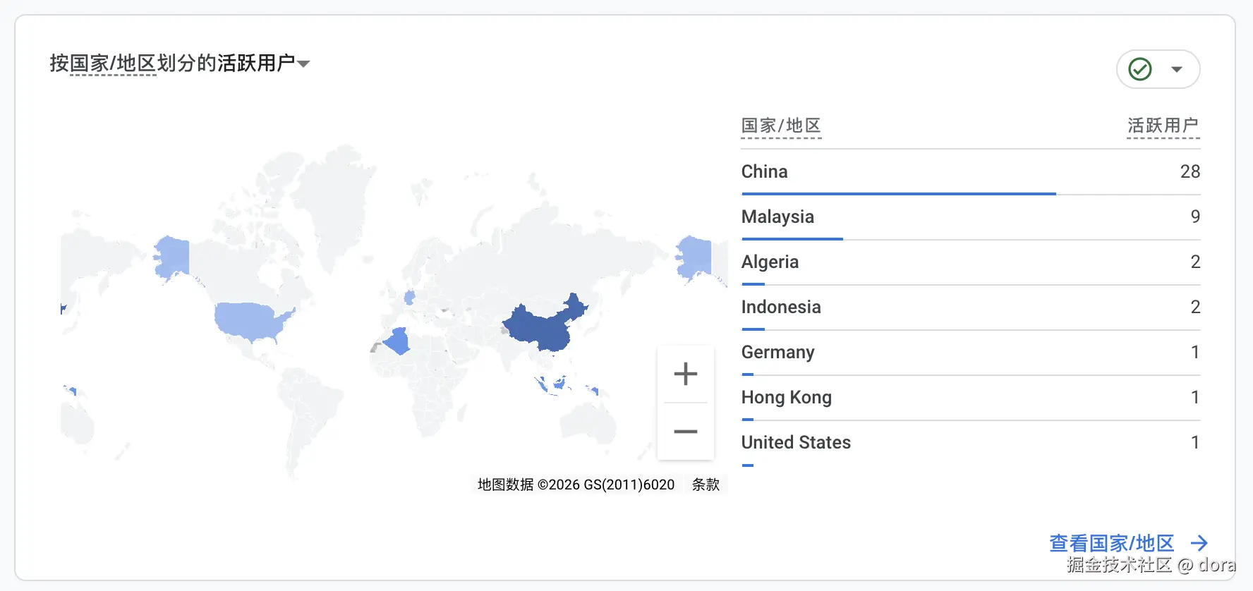 dora于2026-05-08 18:36发布的图片