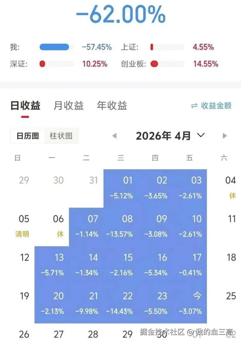 我的血三高于2026-04-24 17:26发布的图片