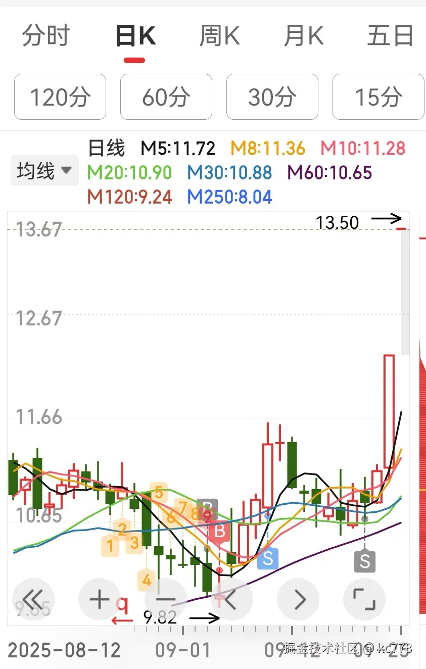 kc778于2025-09-25 09:24发布的图片