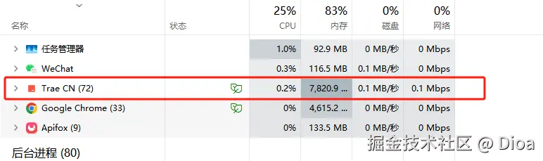 Dioa于2025-07-17 13:45发布的图片