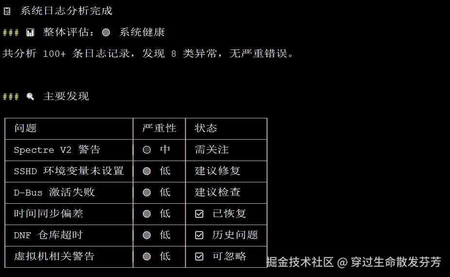 穿过生命散发芬芳于2026-03-09 21:43发布的图片