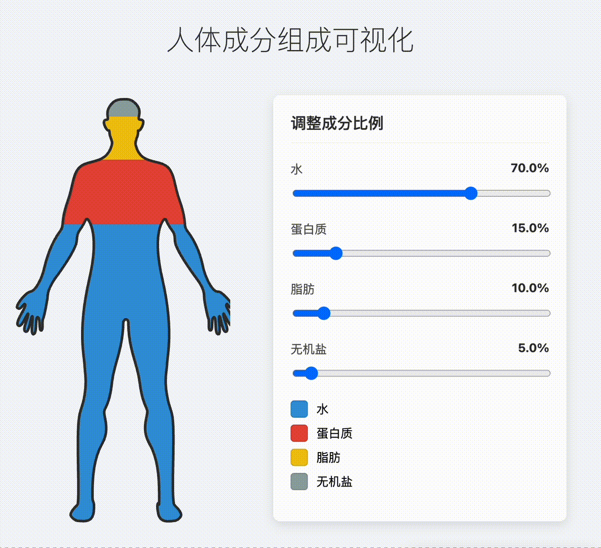 设计师也学前端于2025-06-25 08:54发布的图片