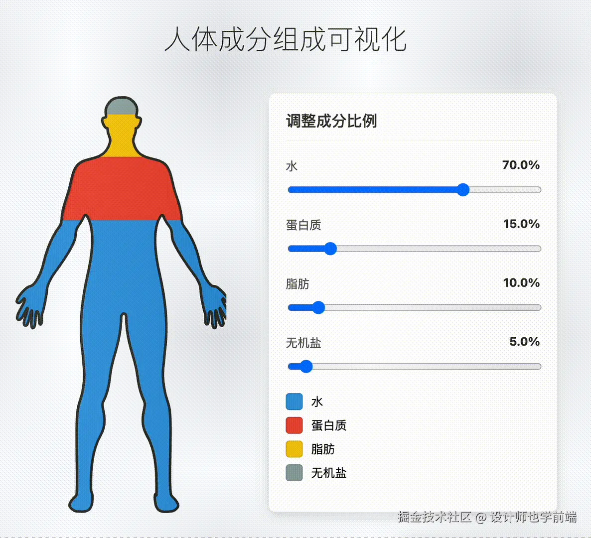 设计师也学前端于2025-06-25 08:54发布的图片