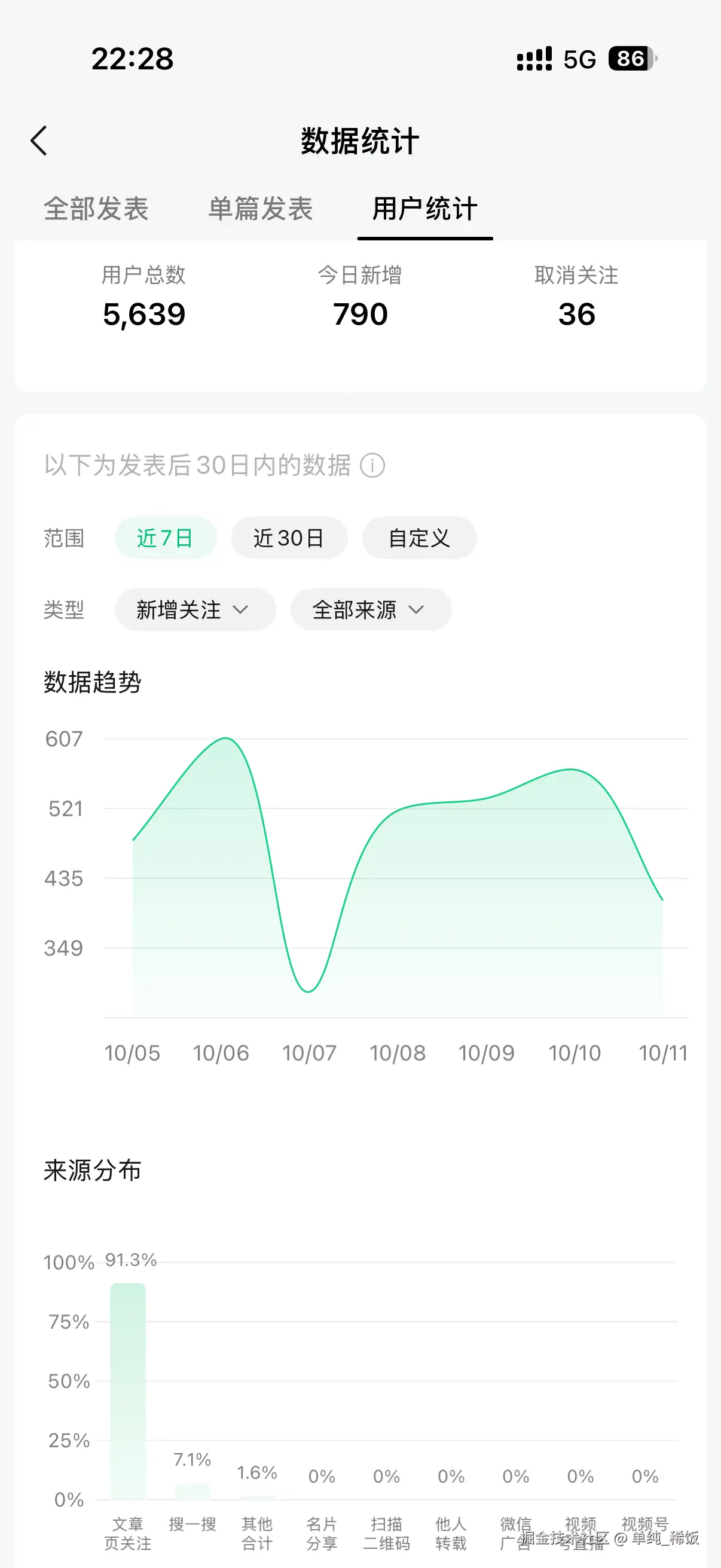 单纯_稀饭于2026-10-12 15:22发布的图片