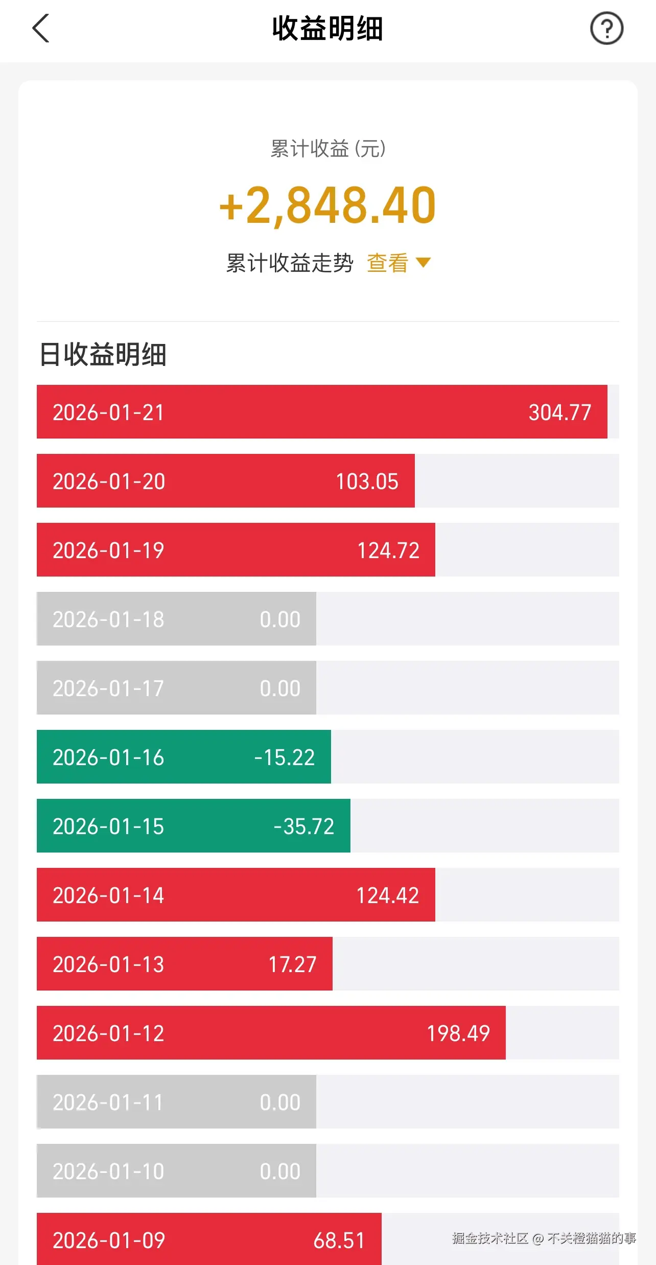不关橙猫猫的事于2026-01-22 02:43发布的图片