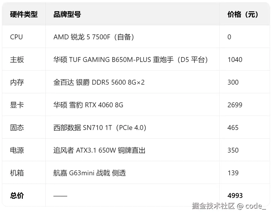 code_于2025-06-27 09:23发布的图片